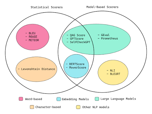 Which quality metrics should teams track for AI writing?